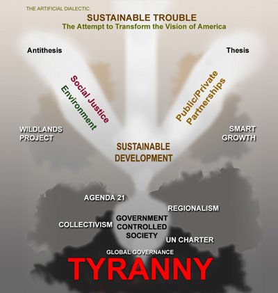 Figure 10. “Thesis” (Public-Private Partnerships) and “Antithesis” (Social and Environmental Justice) lead to predetermined “Synthesis” of Sustainable Development and Government-Controlled Society (from Shaw, 2004)